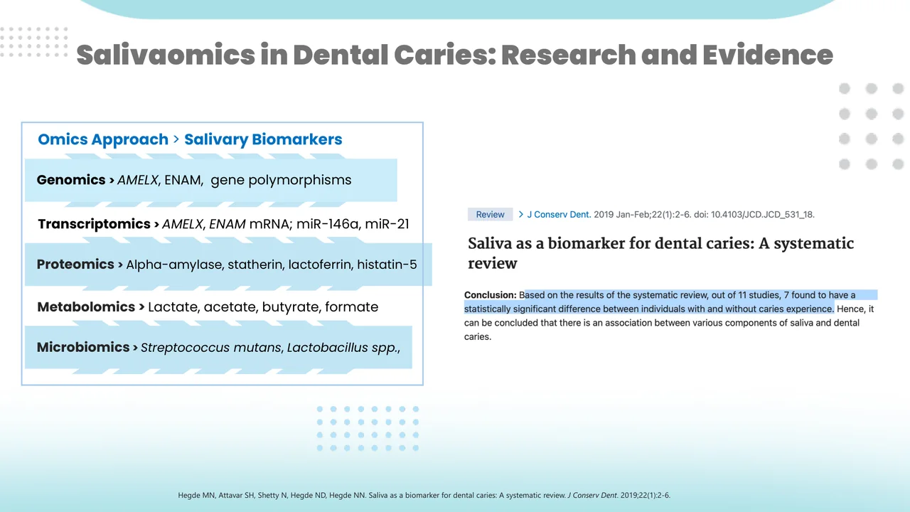 Salivaomics — Research slide