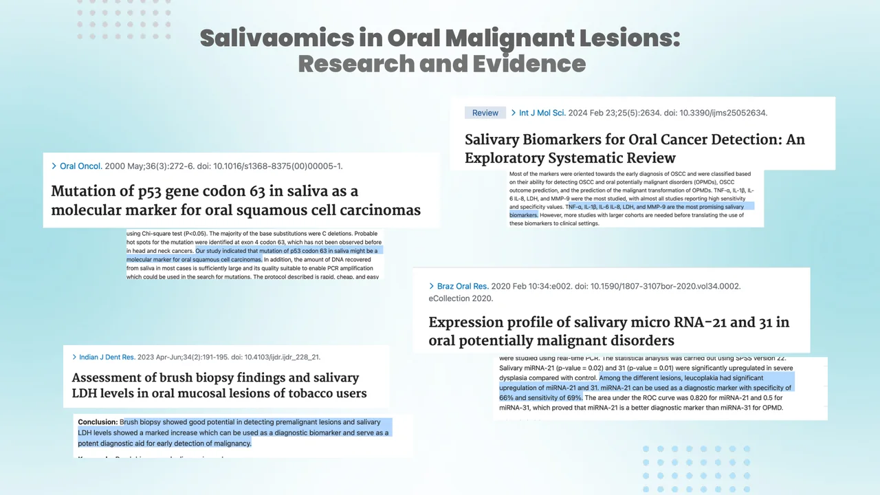 Salivaomics — Oral malignant lesions